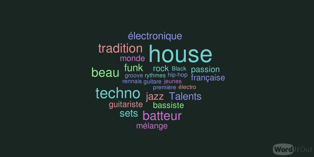 WordItOut-word-cloud-601328