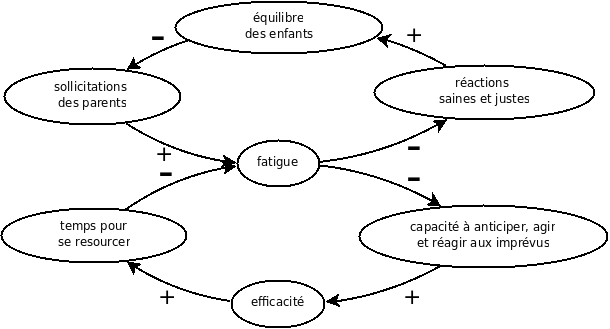 boucle de rétroaction