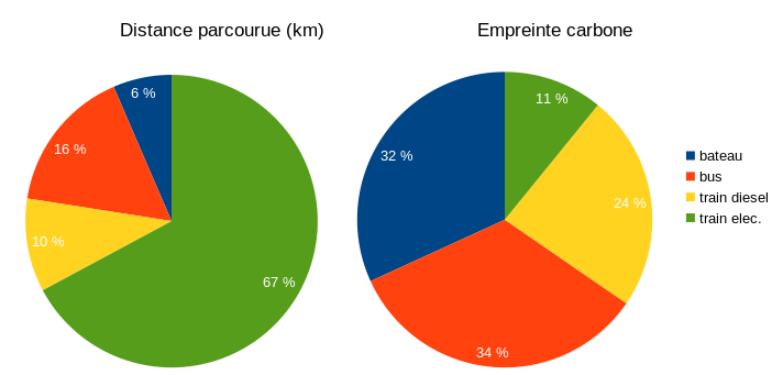 résumé en diagramme