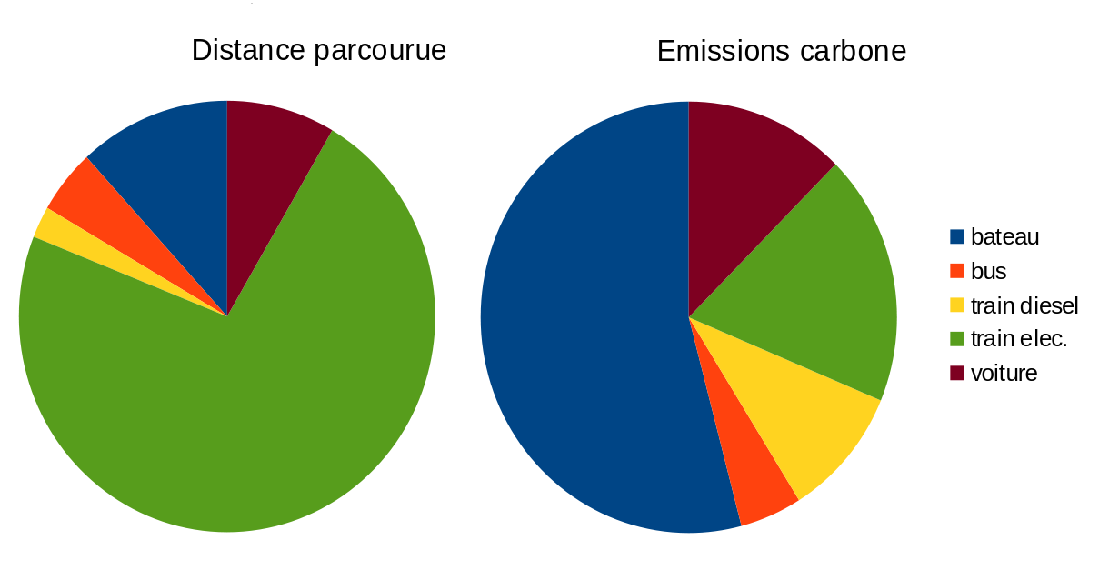 résumé en diagramme